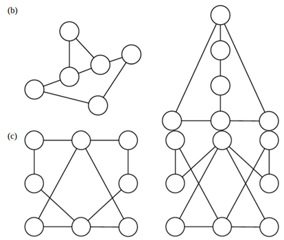 Are the networks in each of the following pairs the same or different? Why?-2