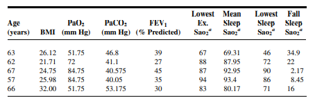 Q1 Gold et al. (A-1) studied the effectiveness on smoking cessation of bupropion SR, a nicotine...-93