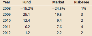 You have been given the following return information for a mutual fund, the market index, and the...