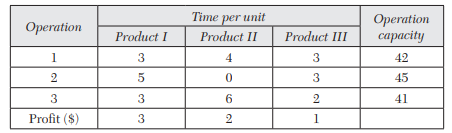 Three products are processed through three different operations. The time (in minutes) required per...