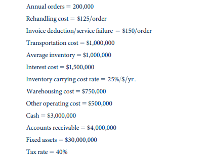 Construct a financial model to determine the redelivery/rehandling cost, lost sales, invoice...-2