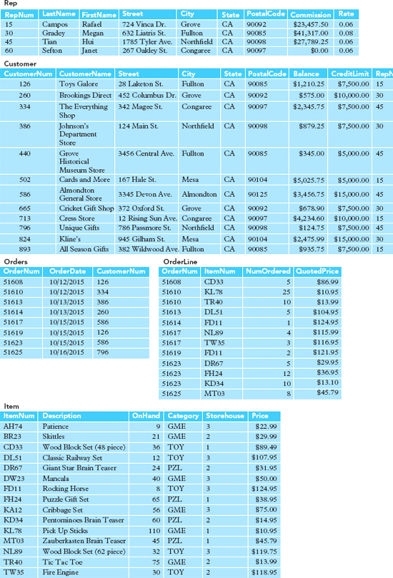 List the functional dependencies in the following table that concern invoicing (an application TAL...