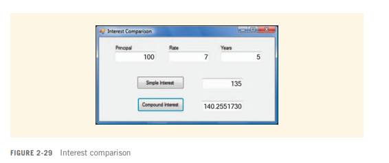 Create a project, with an interface similar to the one shown in Figure 2-29, that calculates the...-1