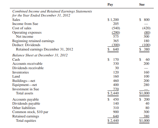 Workpapers (noncontrolling interest, downstream sales, year after acquisition) Pay Corporation...