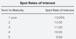 The spot rates of interest for five U.S. Treasury securities are shown in the following exhibit....