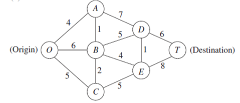 Use the algorithm described in Sec. 10.3 to find the shortest path through each of the following...-1