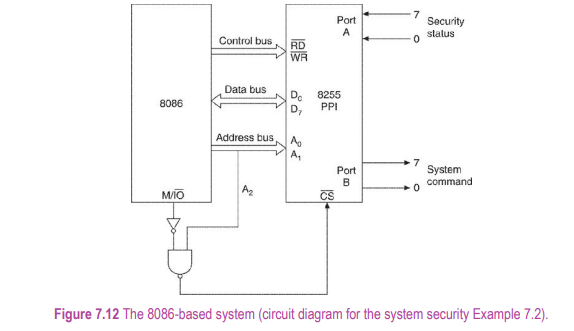 Redraw the circuits (Figure 7.11 for the 8085 and Figure 7.12 for the 8086) assigning port no. 20...-2