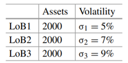 Stage II Step 3 Attribution: A bank comprises three lines of businesses: • Line of Business 1...