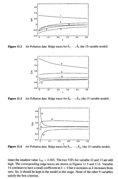 As we have seen in Section 11.14, the three no collinear subsets of predictor variables below have...-7