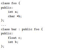 What happens to the implementation of a class if we redefine a data member? For example, suppose we...