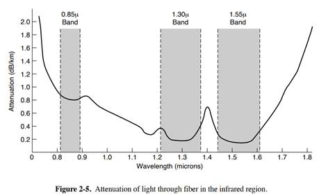 It is desired to send a sequence of computer screen images over an optical fiber. The screen is 3840...