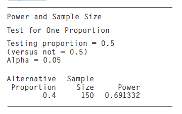 The following MINITAB output presents the results of a power calculation for a test concerning a...