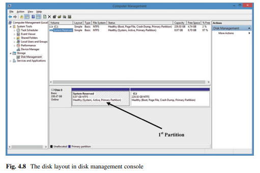 Once you complete the above lab exercises, you will be able to validate your answers by using TSK...