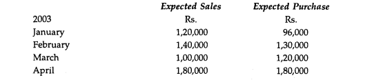 From the following information, prepare a cash Budget for the months of January, 2.003 to April...