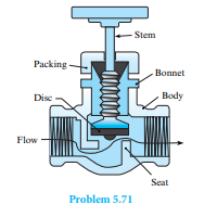 Th e globe valve shown in the fi gure is a very common device to control fl ow rate. Th e fl ow...