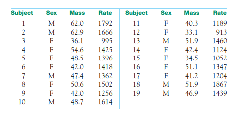 Metabolic rate and body mass. Metabolic rate, the rate at which the body consumes energy, is...