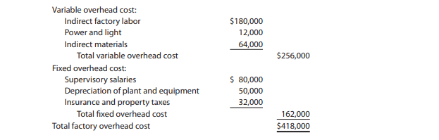 Leno Manufacturing Company prepared the following factory overhead cost budget for the Press...