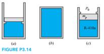 The R-410a in Problem 3.14c is at 1000 kPa, 50?C with a mass of 0.1 kg. It is cooled so that the...