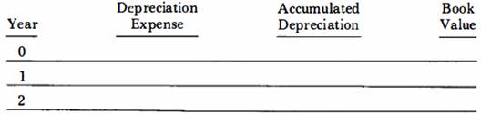 Refer to exercise 2 and write a depreciation schedule.