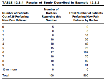 In a study designed to determine patient acceptance of a new pain reliever, 100 physicians each...