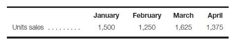 Long Company’s budgeted sales are as follows: The ending inventory of finished goods for each month...