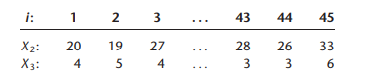 Refer to Copier maintenance Problem 1.20. a. Prepare a dot plot for the number of copiers serviced...