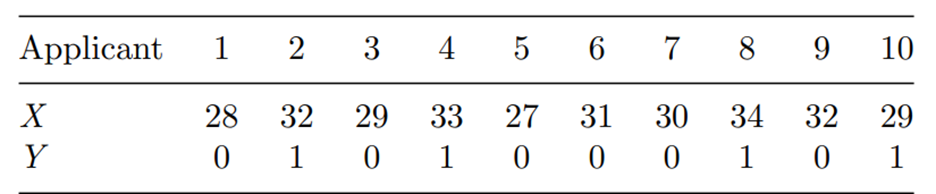 The following data give MCAT scores X of 10 applicants who apply for admission to medical school....