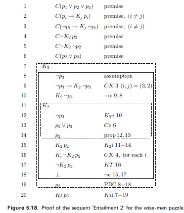 Use the natural deduction rules for propositional logic to justify the proof steps below which are...-3