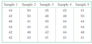 Bootstrapping involves repeatedly sampling with replacement. Below is a set of scores for a small...