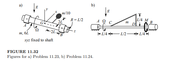 The rod in Figure 11.32a of mass m, length 6L, and radius R = L is rotating with constant angular...