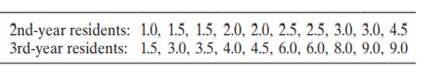 The United States currently has over 180 residents in Emergency Medicine (EM). The perceptions of...