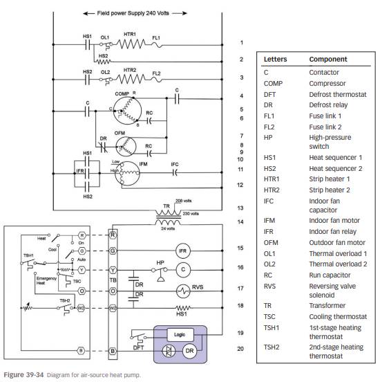 In Figure 39-34 , what does the field control wire on the thermostat B terminal connect to on the...