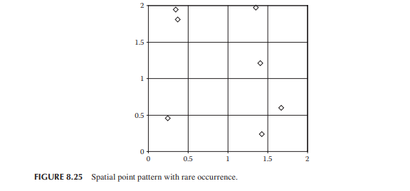 Examine the spatial point pattern of Figure 8.25 for randomness. 1. What is the total area, A, the...