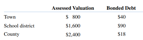 A town is located within both a school district and a county. The assessed property valuations and...