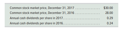 Refer to Simon Company’s financial information in Exercises 13-6 and 13-8. Additional information...