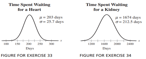 Using Normal Distributions answer the questions about the specified normal distribution. Heart...