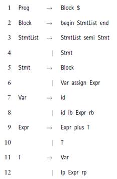 Show the LR parse table for the CFSM constructed in Exercise 4. Exercise 4 Build the CFSM for the...