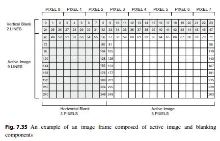 Implement and verify the display adaptor unit in Fig. 7.34 that supports a screen with eight pixels,...-2