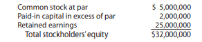 Beta Corporation has the following shareholders’ equity accounts: a. What is the maximum amount that...