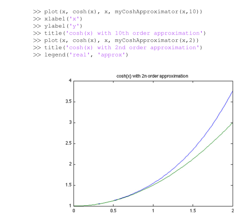 Write a function with header [yApprox] = myCoshApproximator(x, n), where yApprox is the n-th order...-3