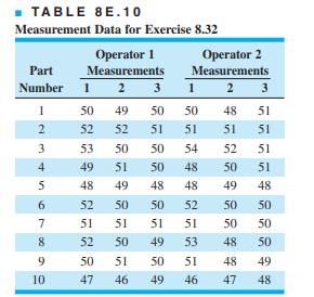 In a study to isolate both gauge repeatability and gauge reproducibility, two operators use the same...