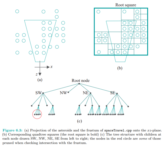 Indicate all the nodes of the tree of Figure 6.3 which are pruned when checking intersection with...