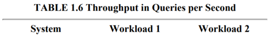 The measured performance of two database systems on two different work-loads is shown in Table 1.6....-1