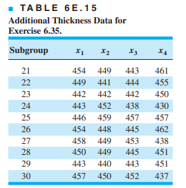 A TiW layer is deposited on a substrate using a sputtering tool. Table 6E.14 contains layer...-2