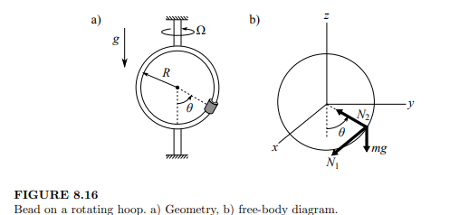 Consider the bead on a circular hoop in Figure 8.16. Now, the rotation rate of the hoop is no longer...