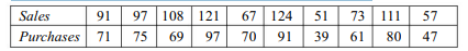 Obtain the lines of regression for the following data: Find the two lines of regression from the...-3