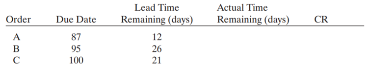 Complete the following table to determine the run sequence for each of the sequencing rules....-2