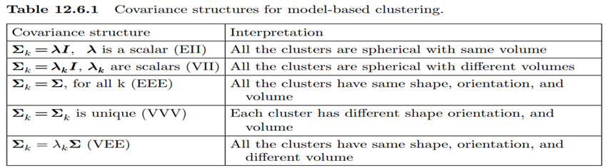 (Stiffness measurements) In this example, we consider three stiffness measurements (X1, X2, X3)...