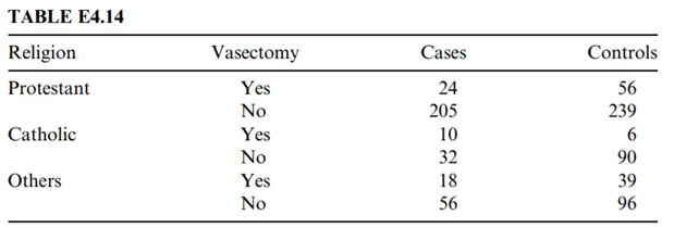 Adult male residents of 13 counties of western Washington in whom testicular cancer had been...