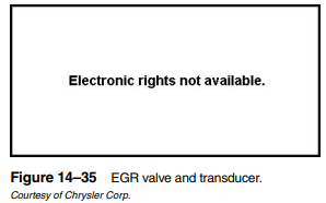 When the computer de-energizes the solenoid, allowing EGR actuation, a backpressure transducer also...